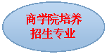 椭圆: av直播
培养招生专业